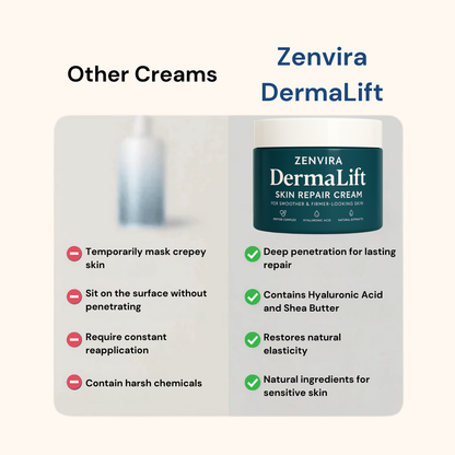 Zenvira DermaLift™ - Visible results in weeks without irritation
