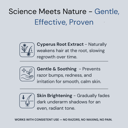 Zenvira Cyperus™- Smooth Skin Zero Pain